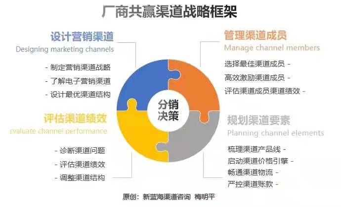 線上線下全渠道經(jīng)營