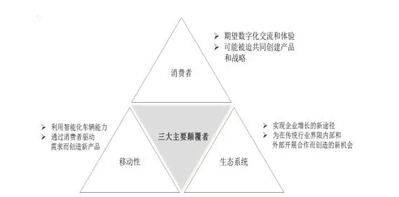 線上線下渠道管理