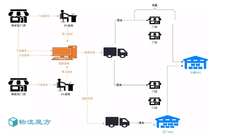 家具經(jīng)銷商大會