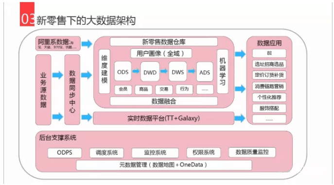 經(jīng)銷(xiāo)商銷(xiāo)售管理