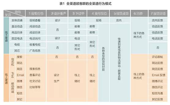 渠道培訓